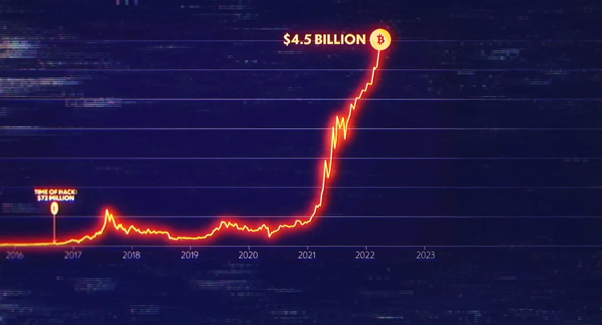 Biggest Heist Ever