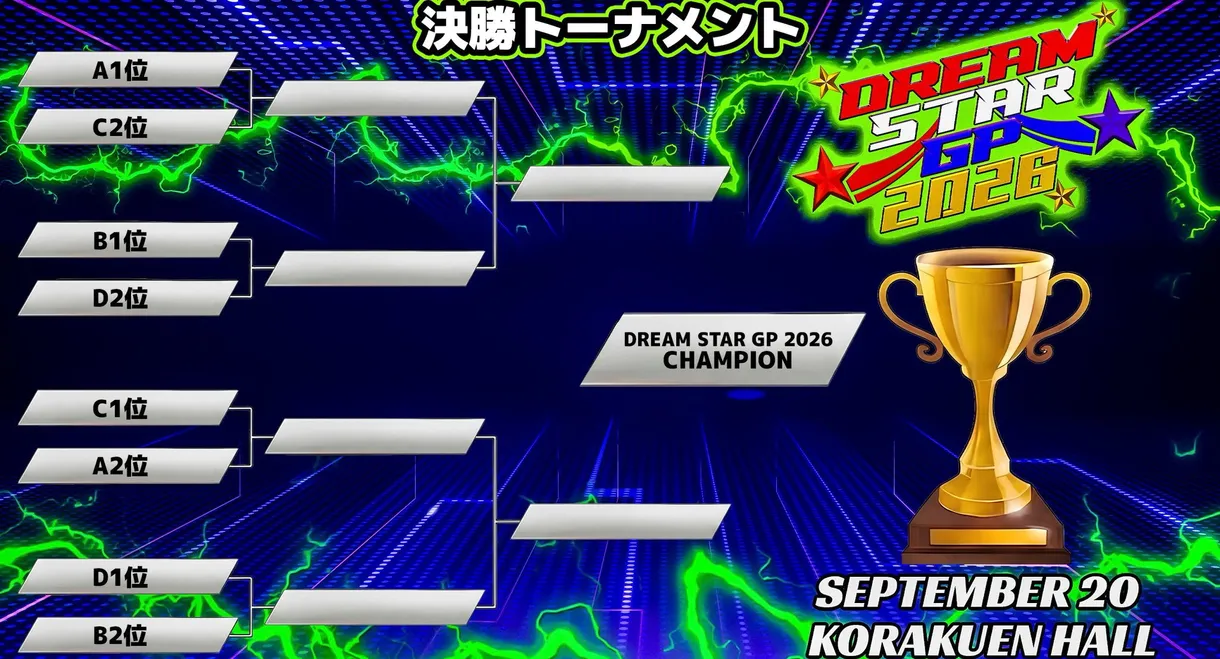 Marigold DREAM✴︎STAR Grand Prix 2026 ~ Finals