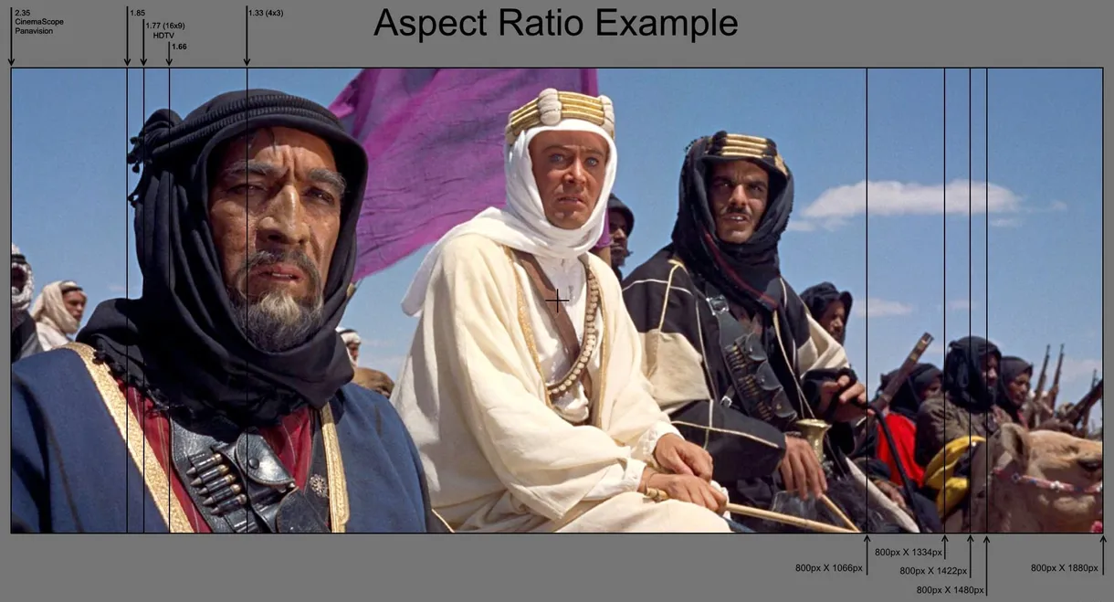The Changing Shape of Cinema: The History of Aspect Ratio