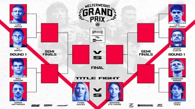 Polaris 27: Welterweight Grand Prix