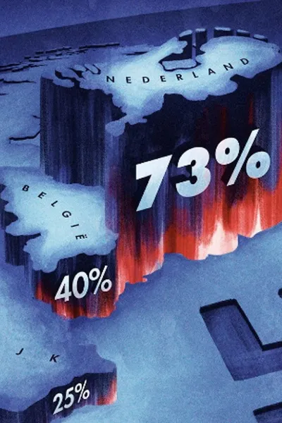 73%