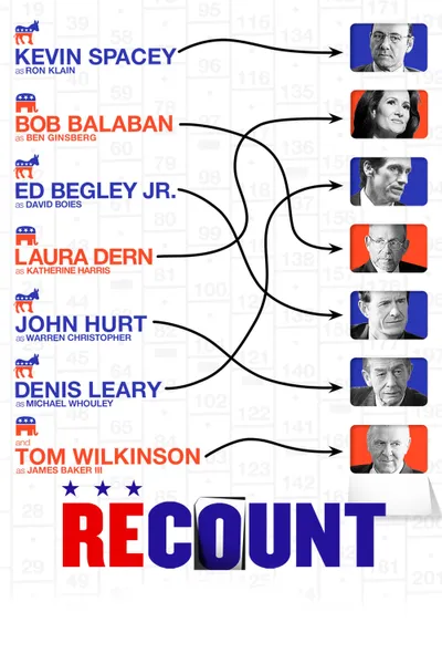 Recount