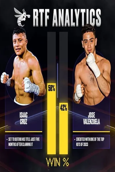 Isaac Cruz vs José Valenzuela