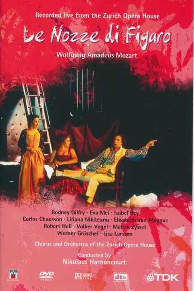 Le Nozze di Figaro